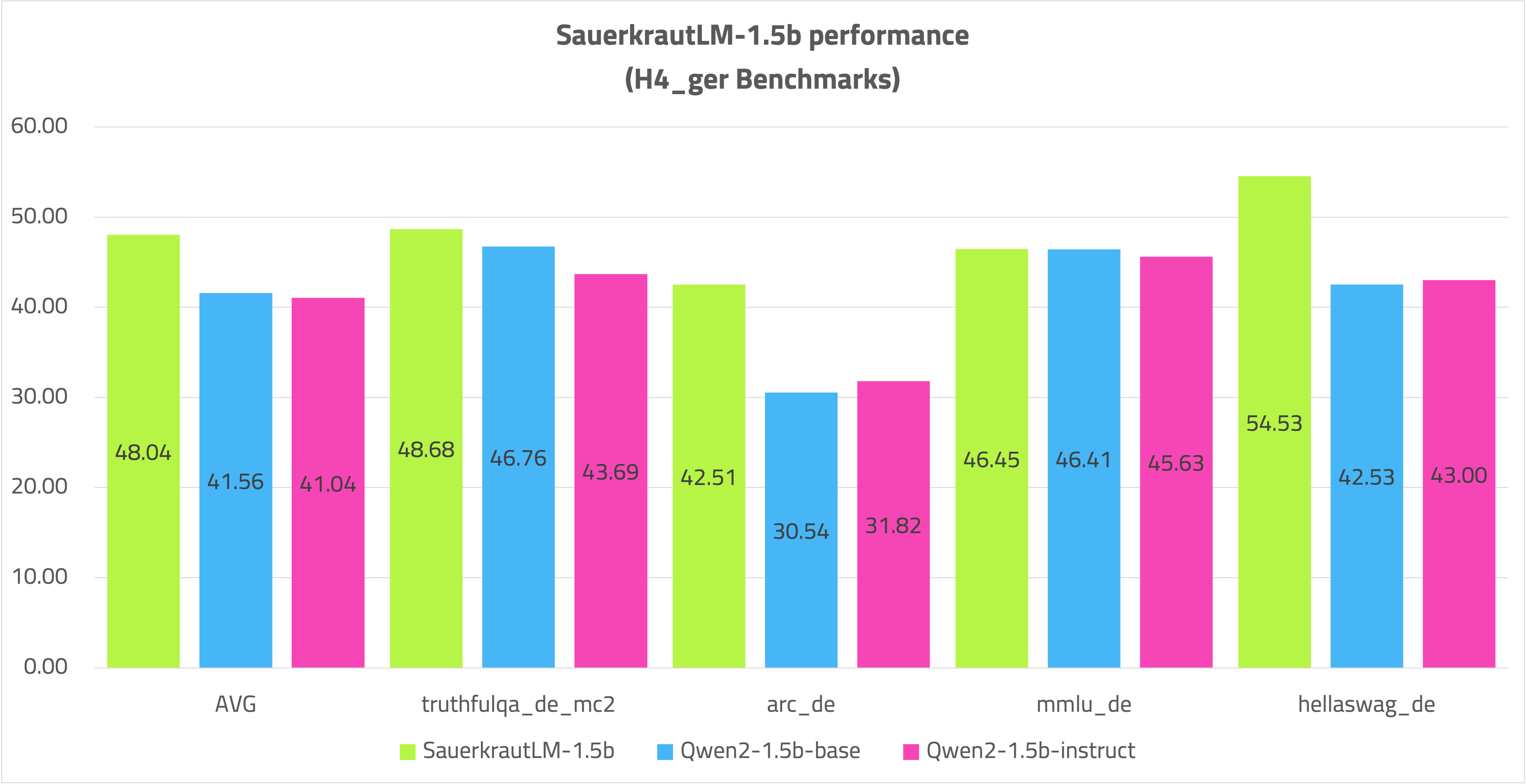 SauerkrautLM-1.5b_h4