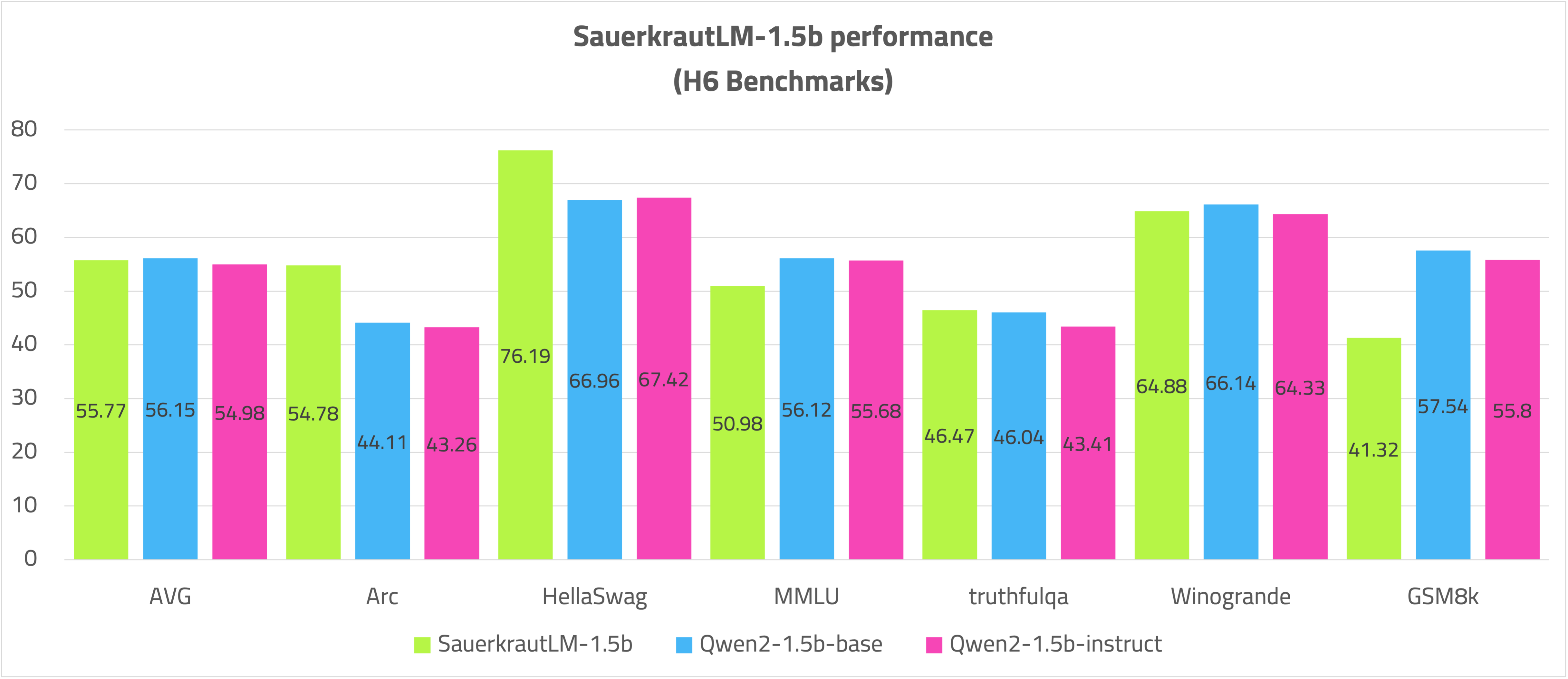 SauerkrautLM-1.5b_h6