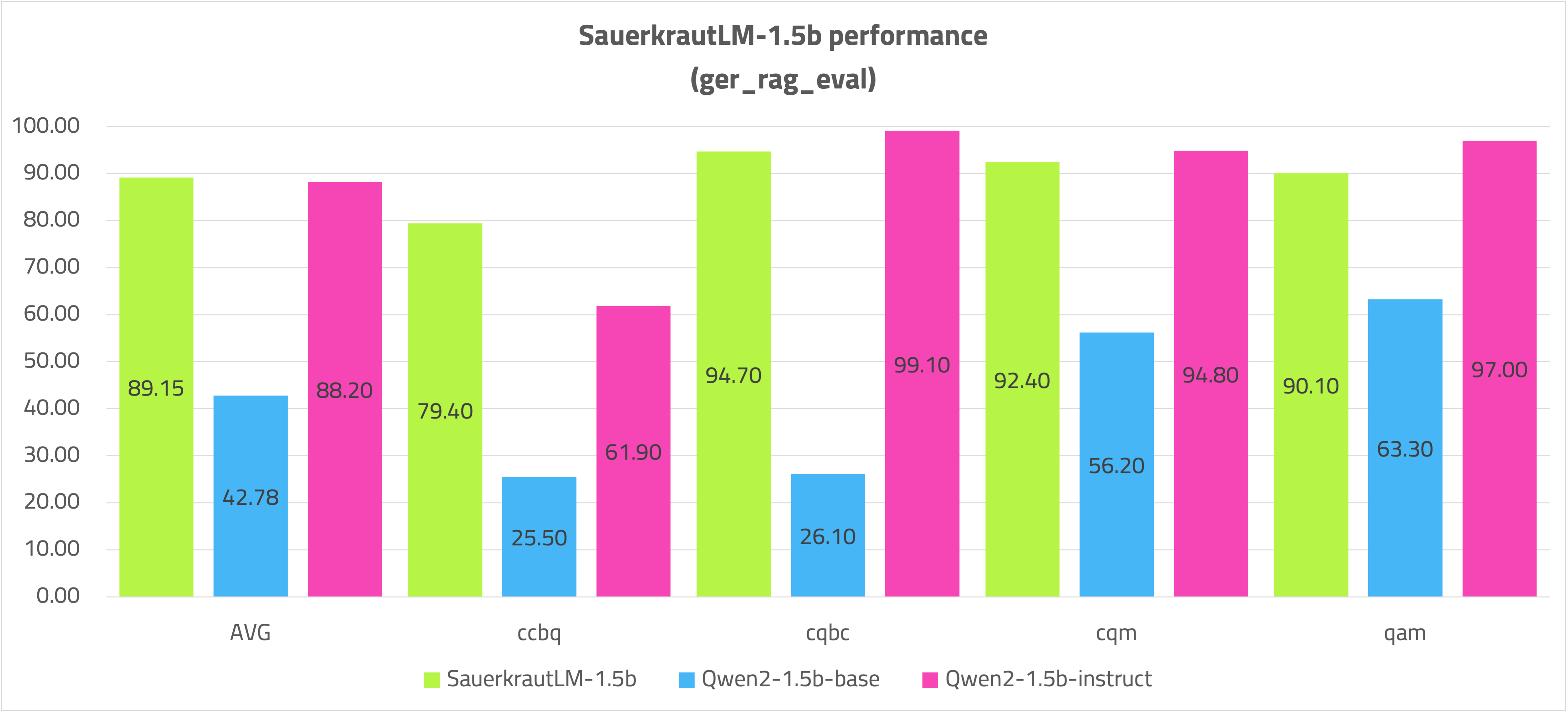 SauerkrautLM-1.5b_ger_rag
